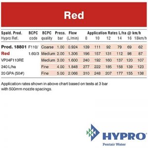 Hypro Red – Flat Fan Variable Pressure 110° Nozzle (VP04F110RE)