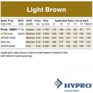 Hypro Light Brown – Flat Fan Variable Pressure 110° Nozzle (VP05F110LB)