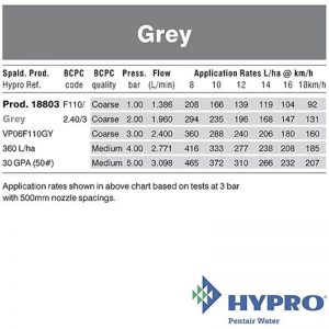Hypro Grey – Flat Fan Variable Pressure 110° Nozzle (VP06F110GY)