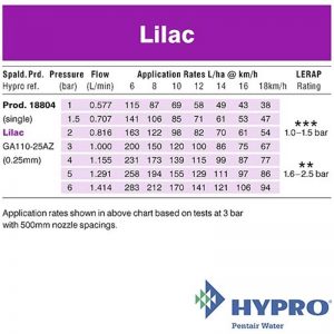 Hypro Lilac 0.25mm – Guardian AIR™ Nozzle (GA110-25AZ)