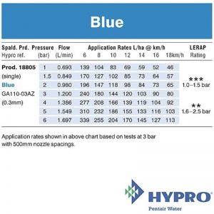 Hypro Blue 0.3mm – Guardian AIR™ Nozzle (GA110-03AZ)