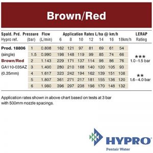 Hypro Brown/Red 0.35mm – Guardian AIR™ Nozzle (GA110-035AZ)