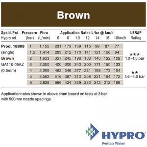 Hypro Brown 0.5mm – Guardian AIR™ Nozzle (GA110-05AZ)