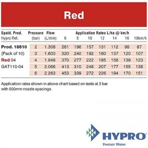 Hypro Red 04 – Guardian AIR™ Twin Nozzle (GAT110-04)