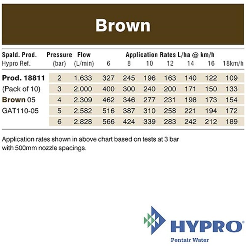Hypro Brown 05 – Guardian AIR™ Twin Nozzle (GAT110-05)