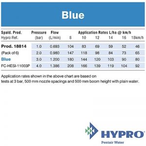Hypro Blue – Fastcap© ESI Six-stream nozzle (FC-HESI-11003P)