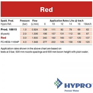 Hypro Red – Fastcap© ESI Six-stream Nozzle (FC-HESI-11004P)