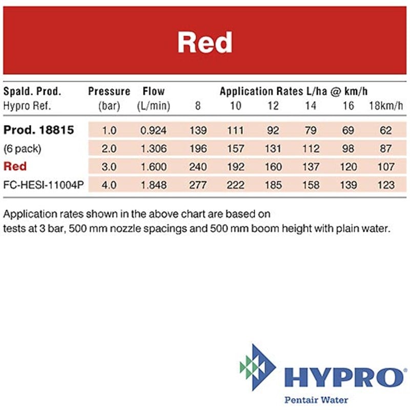 Hypro Red – Fastcap© ESI Six-stream Nozzle (FC-HESI-11004P)