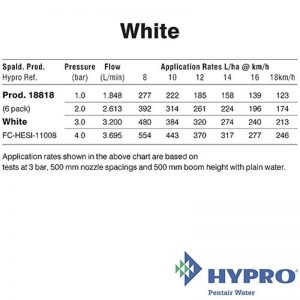 Hypro White – Fastcap© ESI Six-stream nozzle (FC-HESI-11008)