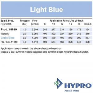 Hypro Light Blue – Fastcap© ESI Six-stream Nozzle (FC-HESI-11010)