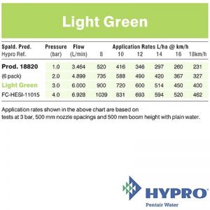 Hypro Light Green – Fastcap© ESI Six-stream Nozzle (FC-HESI-11015)