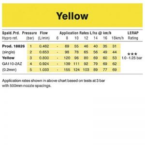 Hypro Yellow 0.2mm – Guardian AIR™ Nozzle (GA110-2AZ)